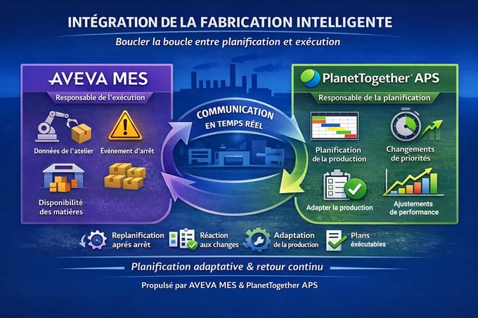 Wie können Planung und Ausführung miteinander verknüpft werden, um die Produktionsziele zu erreichen?