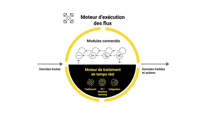 CONNECT Flows: Wie können Sie die Verarbeitung Ihrer industriellen Daten vereinfachen?